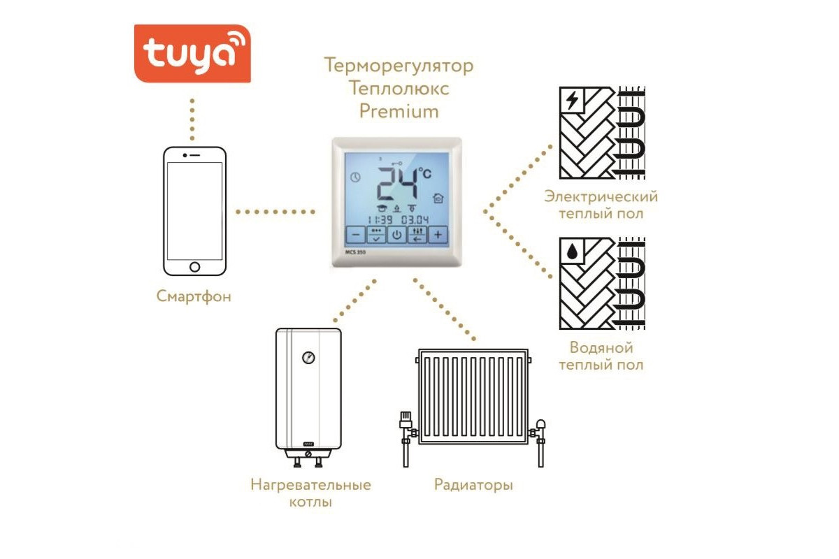 Терморегулятор для теплого пола Теплолюкс MCS 350 Tuya - купить по лучшей  цене в Новосибирске в интернет-магазине ПодогревПола.Рф.